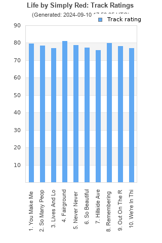 Track ratings