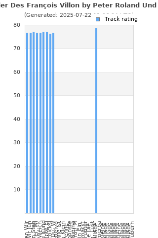 Track ratings