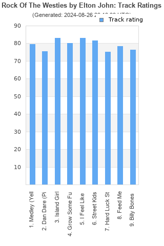 Track ratings