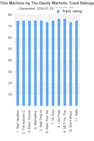 Track ratings