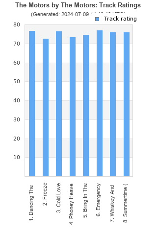 Track ratings