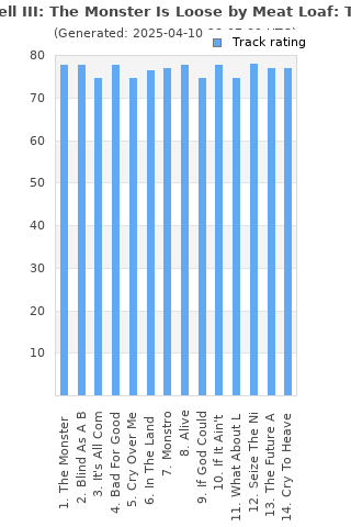 Track ratings