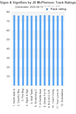 Track ratings