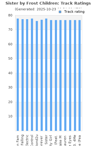 Track ratings