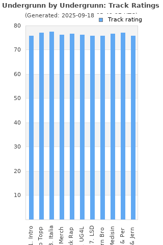 Track ratings