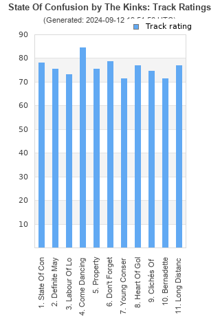 Track ratings