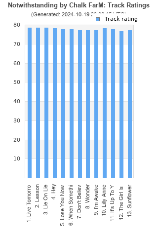 Track ratings