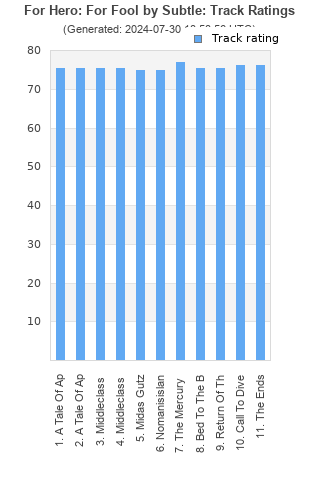 Track ratings