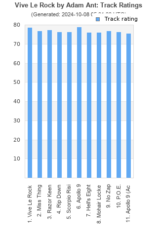 Track ratings