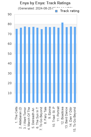 Track ratings