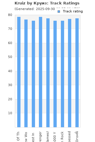 Track ratings