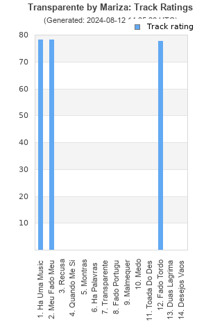 Track ratings