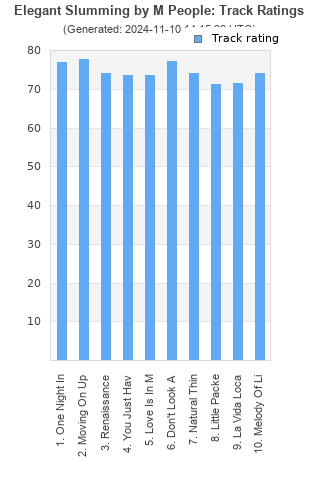 Track ratings