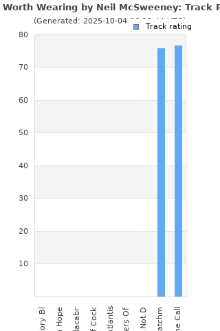 Track ratings