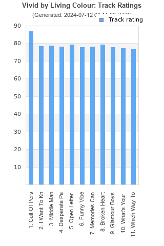 Track ratings