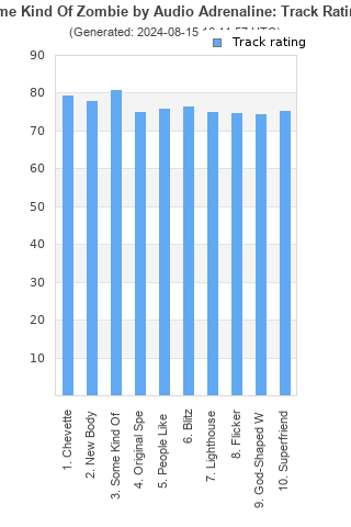 Track ratings