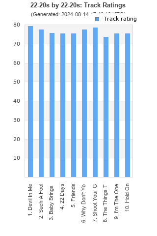 Track ratings