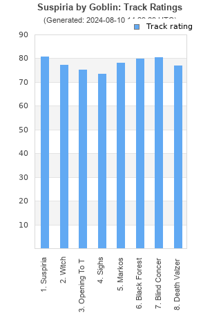 Track ratings