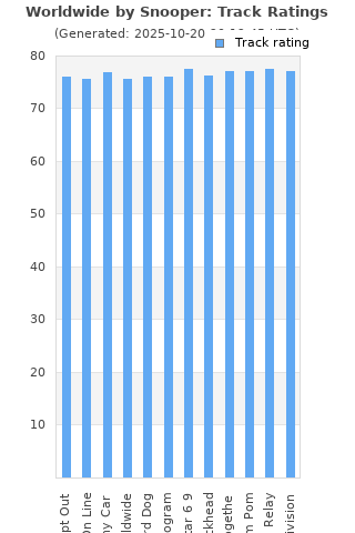 Track ratings