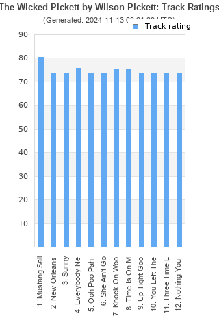 Track ratings