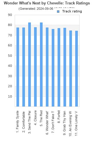 Track ratings