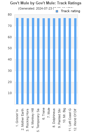 Track ratings