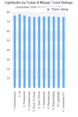 Track ratings