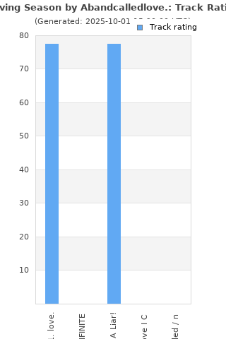 Track ratings