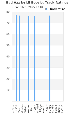 Track ratings