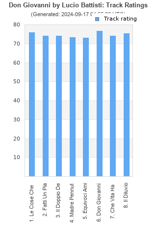 Track ratings