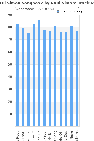 Track ratings