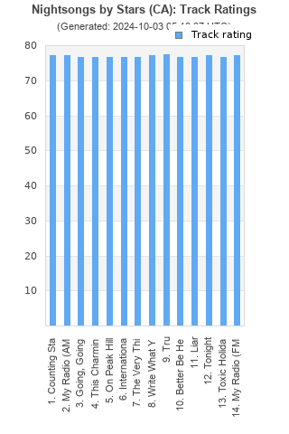 Track ratings