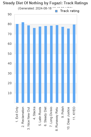 Track ratings