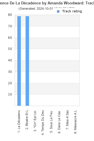 Track ratings