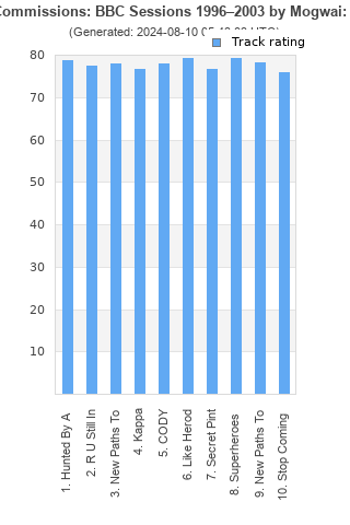 Track ratings