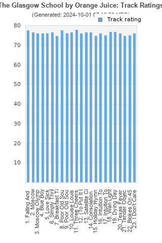 Track ratings