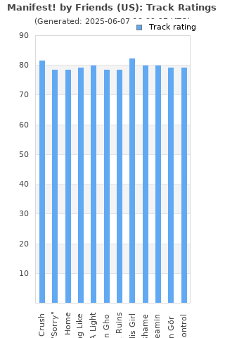 Track ratings