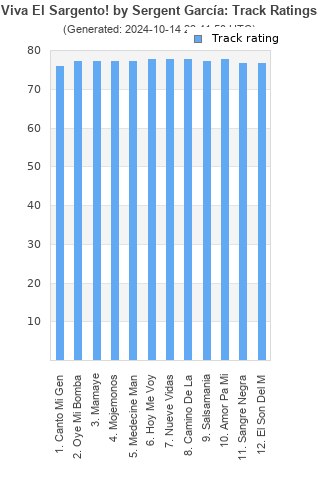 Track ratings