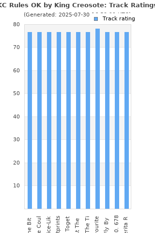 Track ratings