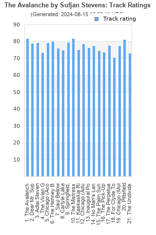 Track ratings