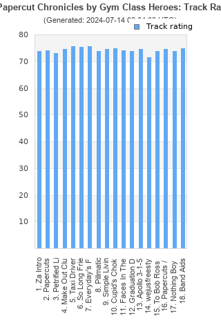 Track ratings