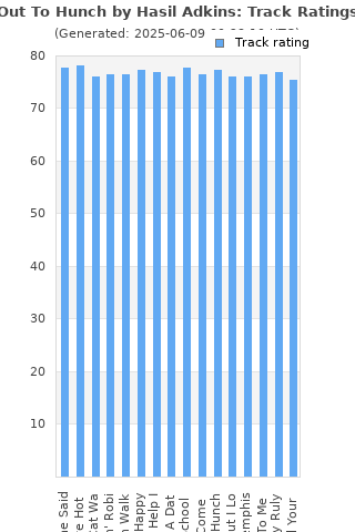 Track ratings