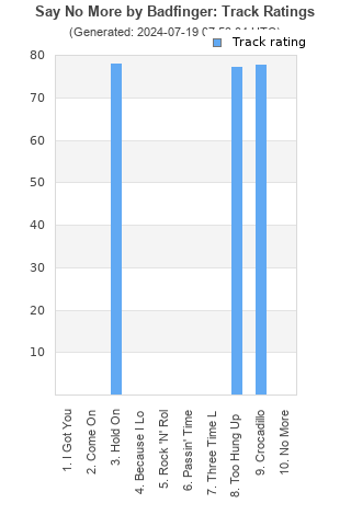 Track ratings