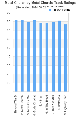 Track ratings