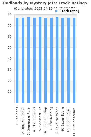 Track ratings