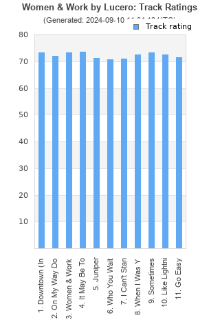 Track ratings