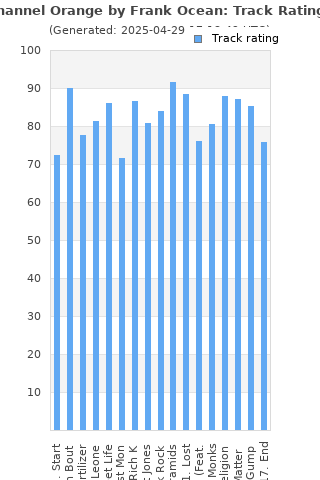 Track ratings