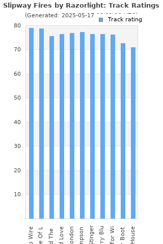 Track ratings