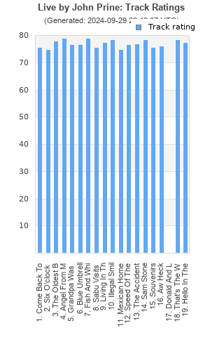 Track ratings