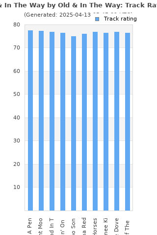 Track ratings